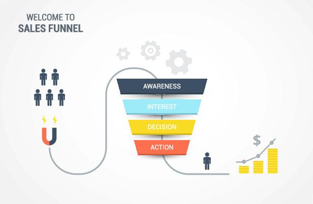creating a sales funnel on your website landing pages